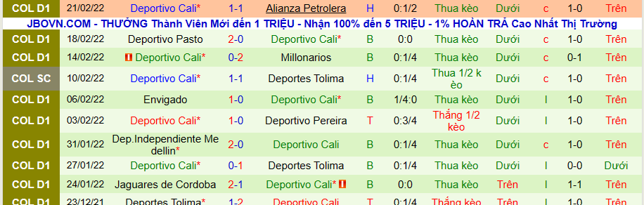 Nhận định, soi kèo Deportes Tolima vs Derportivo Cali, 8h00 ngày 24/2 - Ảnh 2