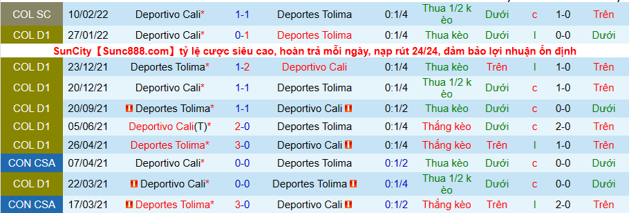 Nhận định, soi kèo Deportes Tolima vs Derportivo Cali, 8h00 ngày 24/2 - Ảnh 3