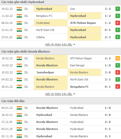 Nhận định, soi kèo Hyderabad vs Kerala Blasters, 21h00 ngày 23/2 - Ảnh 1