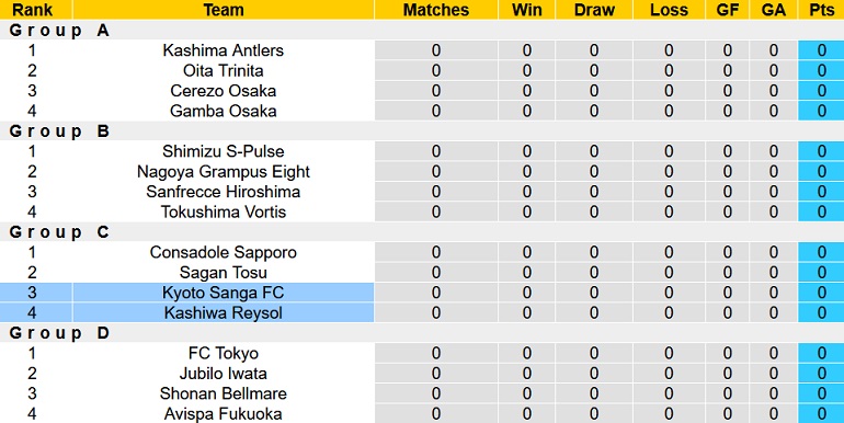Nhận định, soi kèo Kyoto Sanga vs Kashiwa Reysol, 12h00 ngày 23/2 - Ảnh 1