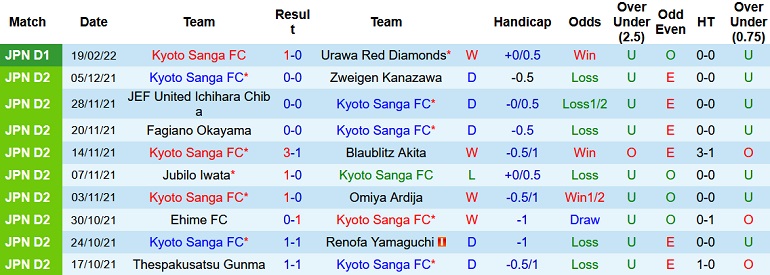 Nhận định, soi kèo Kyoto Sanga vs Kashiwa Reysol, 12h00 ngày 23/2 - Ảnh 2