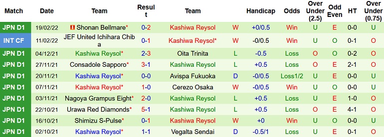 Nhận định, soi kèo Kyoto Sanga vs Kashiwa Reysol, 12h00 ngày 23/2 - Ảnh 4