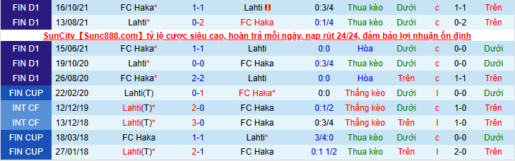 Nhận định, soi kèo Lahti vs FC Haka, 22h00 ngày 23/2 - Ảnh 3