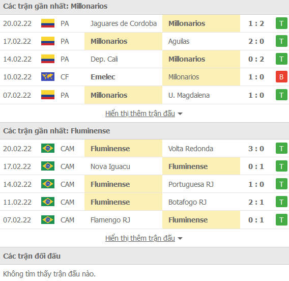 Nhận định, soi kèo Millonarios vs Fluminense, 07h30 ngày 23/2 - Ảnh 1