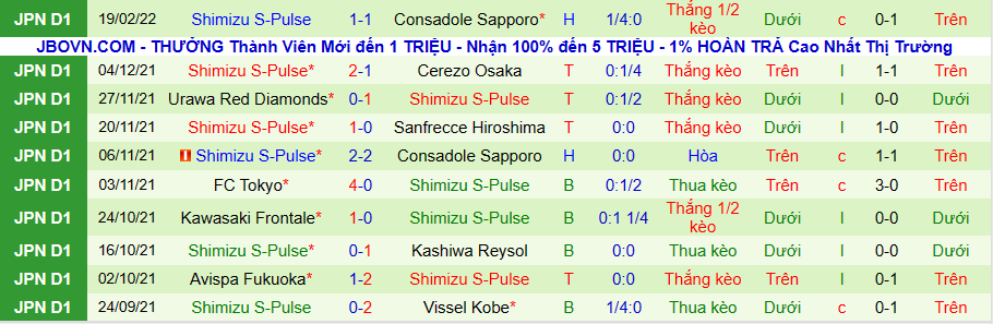 Nhận định, soi kèo Nagoya Grampus Eight vs Shimizu S-Pulse, 12h00 ngày 23/2 - Ảnh 2
