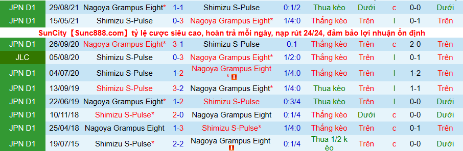 Nhận định, soi kèo Nagoya Grampus Eight vs Shimizu S-Pulse, 12h00 ngày 23/2 - Ảnh 3