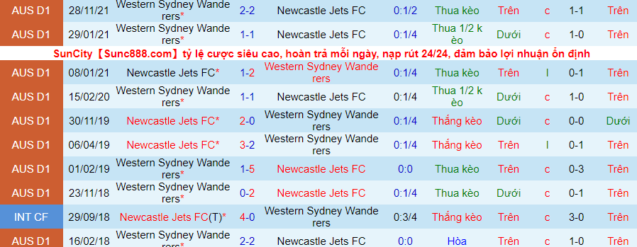Nhận định, soi kèo Newcastle Jets vs WS Wanderers, 15h55 ngày 23/2 - Ảnh 3