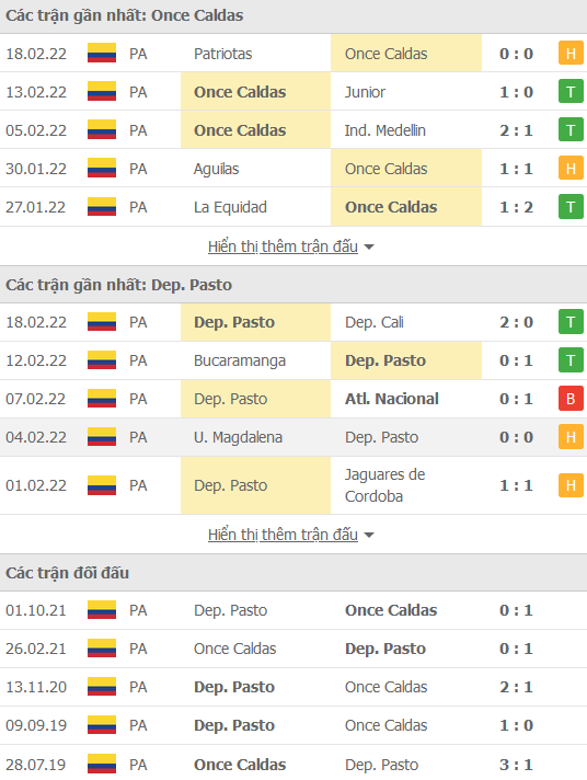 Nhận định, soi kèo Once Caldas vs Deportivo Pasto, 08h05 ngày 23/2 - Ảnh 1