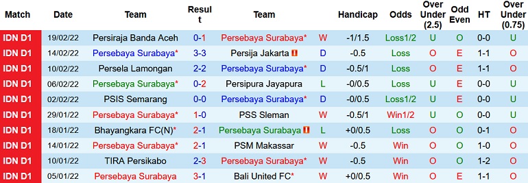 Nhận định, soi kèo Persebaya Surabaya vs Arema, 20h45 ngày 23/2 - Ảnh 2