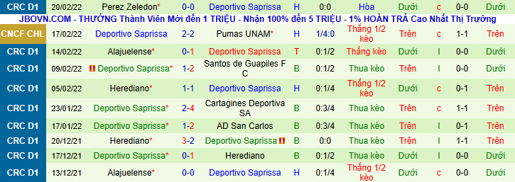 Nhận định, soi kèo UNAM Pumas vs Derportivo Saprissa, 10h30 ngày 24/2 - Ảnh 2