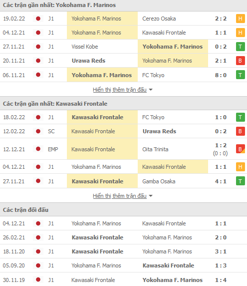 Nhận định, soi kèo Yokohama Marinos vs Kawasaki Frontale, 12h00 ngày 23/2 - Ảnh 1