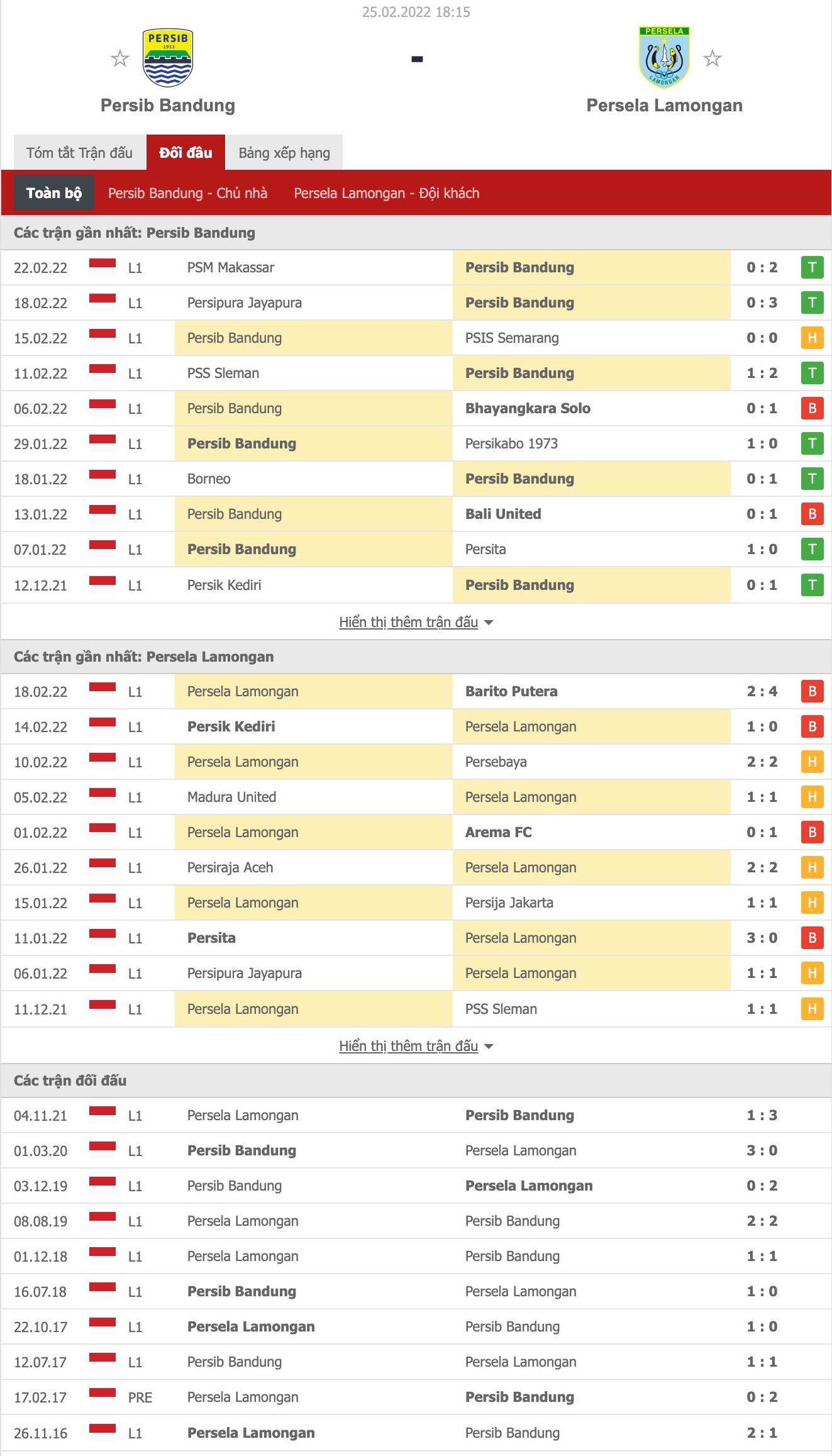 Nhận định, soi kèo Persib vs Persela, 18h15 ngày 24/2 - Ảnh 1