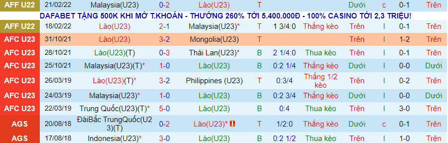 Nhận định, soi kèo U23 Lào vs U23 Thái Lan, 16h00 ngày 24/2 - Ảnh 1