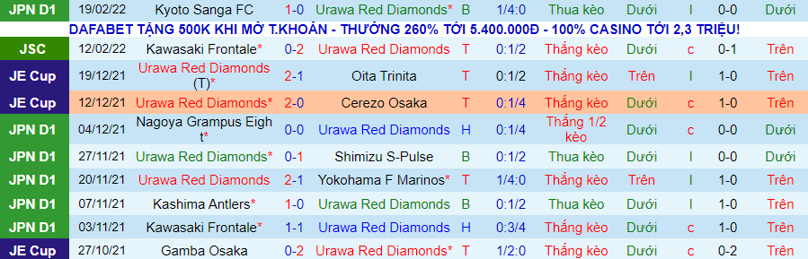 Nhận định, soi kèo Urawa Reds vs Vissel Kobe, 14h00 ngày 23/2 - Ảnh 1