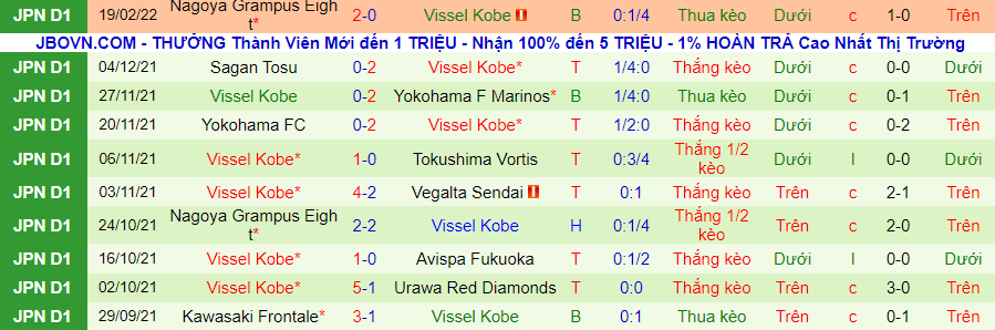 Nhận định, soi kèo Urawa Reds vs Vissel Kobe, 14h00 ngày 23/2 - Ảnh 2
