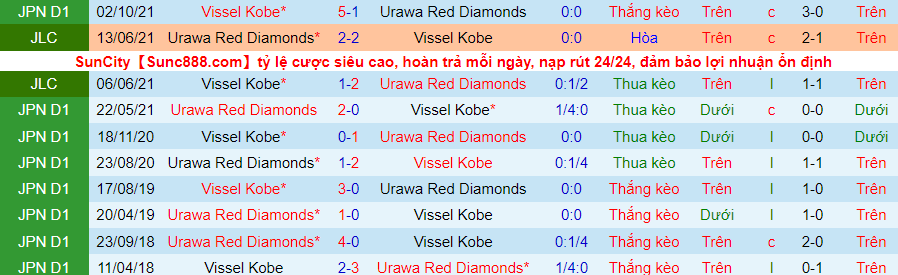 Nhận định, soi kèo Urawa Reds vs Vissel Kobe, 14h00 ngày 23/2 - Ảnh 3