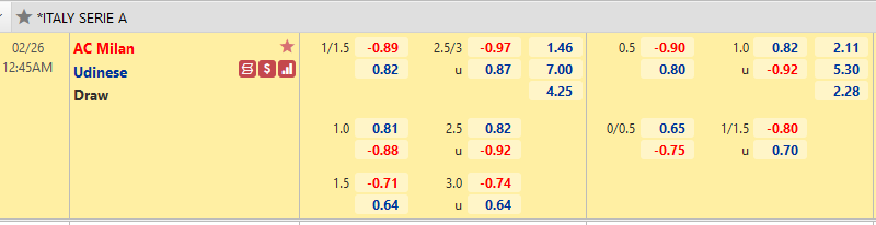 Nhận định, soi kèo AC Milan vs Udinese, 00h45 ngày 26/2 - Ảnh 1