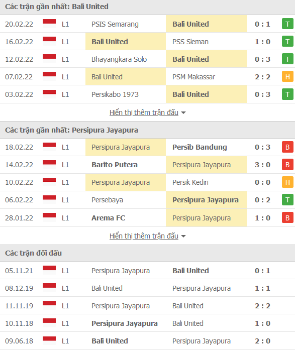 Nhận định, soi kèo Bali United vs Persipura, 20h45 ngày 24/2 - Ảnh 1