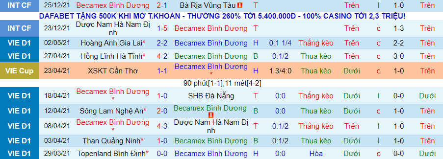 Nhận định, soi kèo Bình Dương vs Sông Lam Nghệ An, 17h00 ngày 25/2 - Ảnh 1