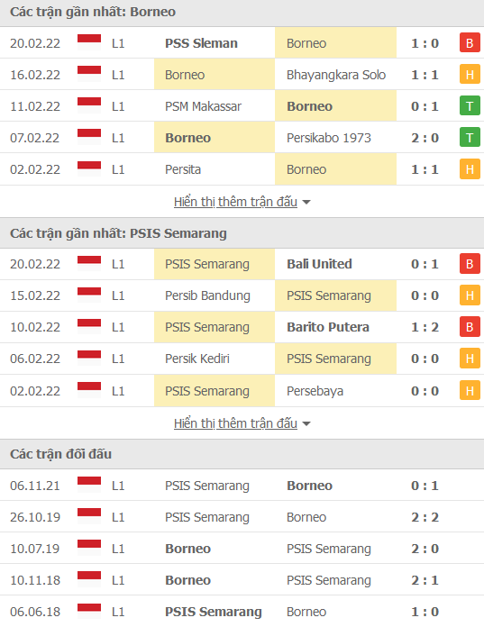 Nhận định, soi kèo Borneo vs PSIS Semarang, 18h15 ngày 24/2 - Ảnh 1