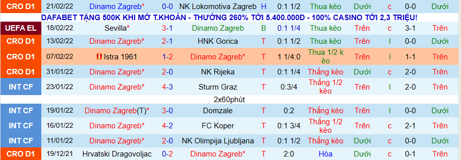 Nhận định, soi kèo Dinamo Zagreb vs Sevilla, 0h45 ngày 25/2 - Ảnh 1