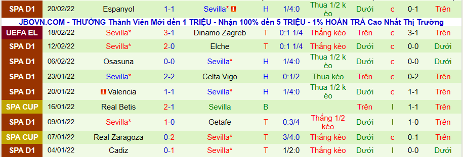 Nhận định, soi kèo Dinamo Zagreb vs Sevilla, 0h45 ngày 25/2 - Ảnh 2