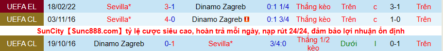 Nhận định, soi kèo Dinamo Zagreb vs Sevilla, 0h45 ngày 25/2 - Ảnh 3
