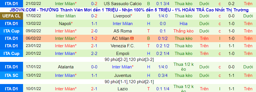 Nhận định, soi kèo Genoa vs Inter Milan, 3h00 ngày 26/2 - Ảnh 2