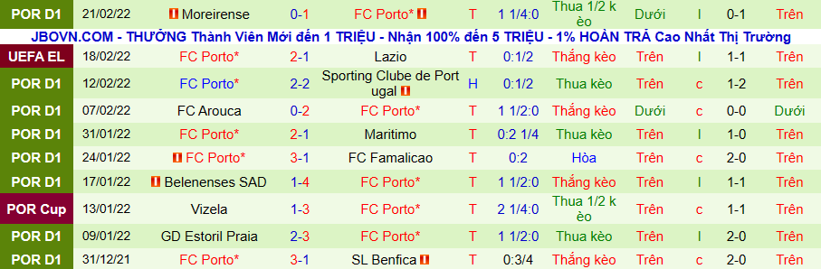 Nhận định, soi kèo Lazio vs FC Porto, 0h30 ngày 25/2 - Ảnh 2