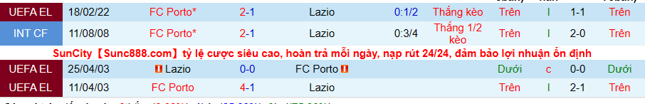 Nhận định, soi kèo Lazio vs FC Porto, 0h30 ngày 25/2 - Ảnh 3