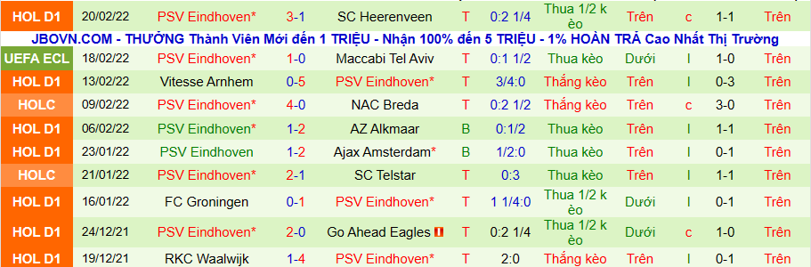 Nhận định, soi kèo Maccabi Tel Aviv vs PSV Eindhoven, 0h45 ngày 25/2 - Ảnh 2