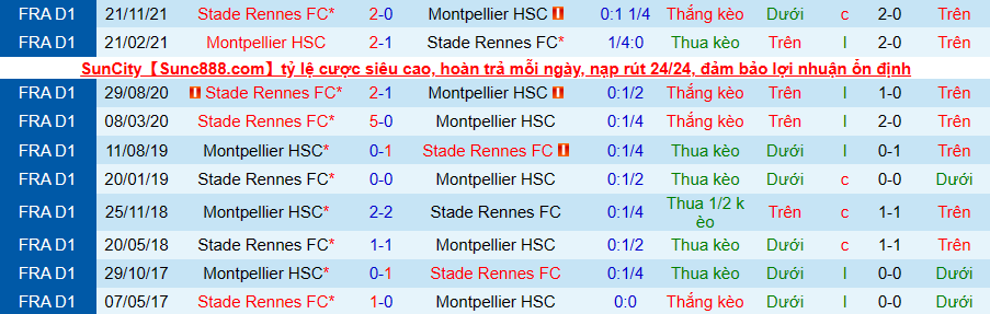 Nhận định, soi kèo Montpellier vs Rennes, 3h00 ngày 26/2 - Ảnh 3