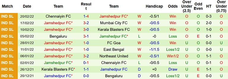 Nhận định, soi kèo NorthEast United vs Jamshedpur, 21h00 ngày 25/2 - Ảnh 5