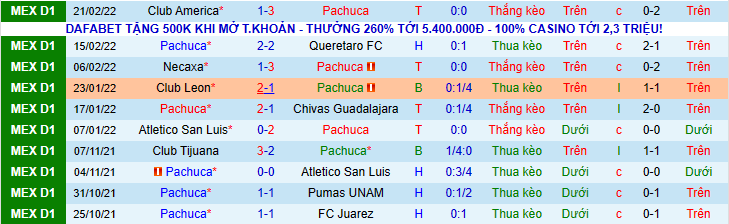 Nhận định, soi kèo Pachuca vs Mazatlan, 8h00 ngày 25/2 - Ảnh 1