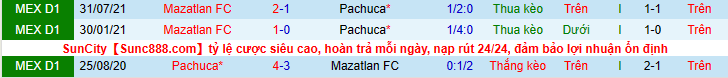 Nhận định, soi kèo Pachuca vs Mazatlan, 8h00 ngày 25/2 - Ảnh 3