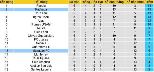 Nhận định, soi kèo Pachuca vs Mazatlan, 8h00 ngày 25/2 - Ảnh 5