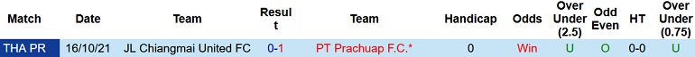 Nhận định, soi kèo Prachuap vs Chiangmai United, 18h00 ngày 25/2 - Ảnh 3