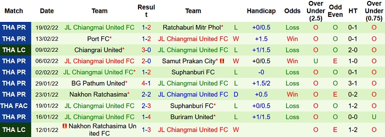 Nhận định, soi kèo Prachuap vs Chiangmai United, 18h00 ngày 25/2 - Ảnh 4