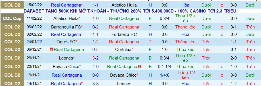 Nhận định, soi kèo Real Cartagena vs Atletico Huila, 8h00 ngày 25/2 - Ảnh 2