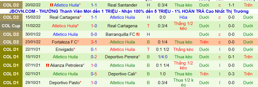 Nhận định, soi kèo Real Cartagena vs Atletico Huila, 8h00 ngày 25/2 - Ảnh 3