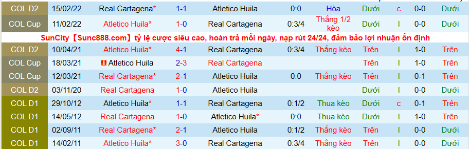 Nhận định, soi kèo Real Cartagena vs Atletico Huila, 8h00 ngày 25/2 - Ảnh 4