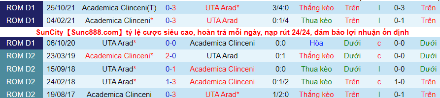 Nhận định, soi kèo UTA Arad vs Academica Clinceni, 22h30 ngày 25/2 - Ảnh 3