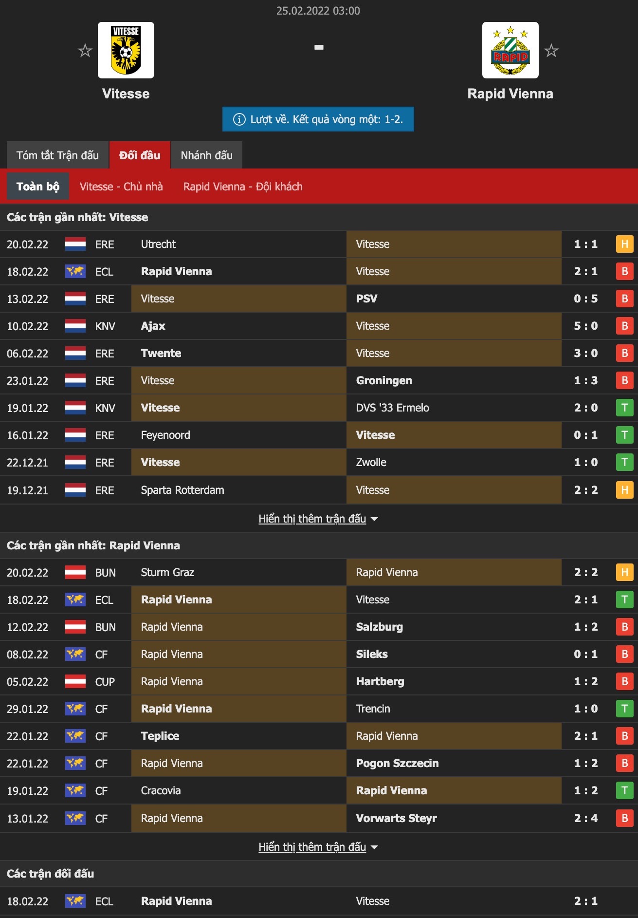 Nhận định, soi kèo Vitesse vs Rapid Vienna - Ảnh 1