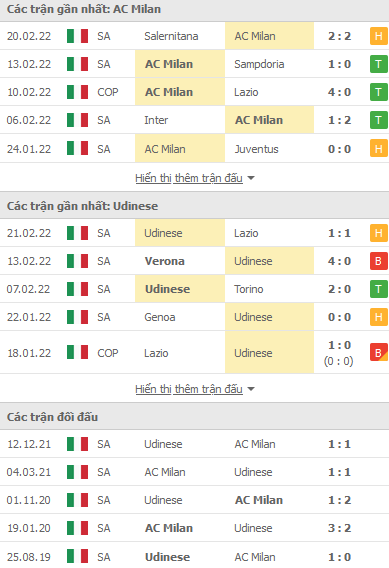 Soi kèo hiệp 1 AC Milan vs Udinese, 00h45 ngày 26/2 - Ảnh 1