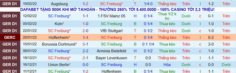 Nhận định, soi kèo Freiburg vs Hertha Berlin, 21h30 ngày 26/2 - Ảnh 1
