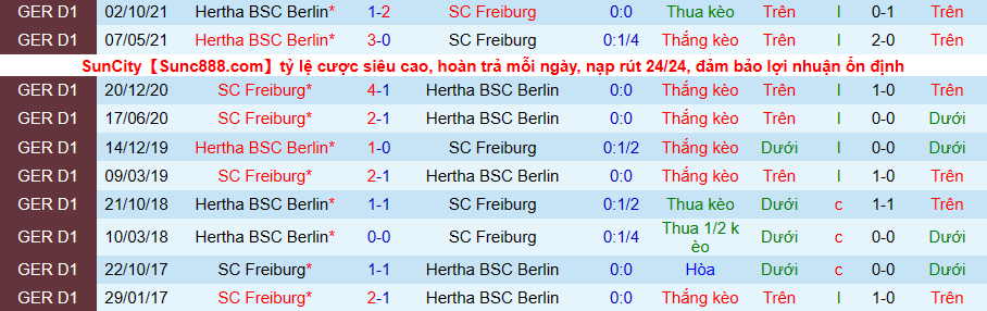 Nhận định, soi kèo Freiburg vs Hertha Berlin, 21h30 ngày 26/2 - Ảnh 3