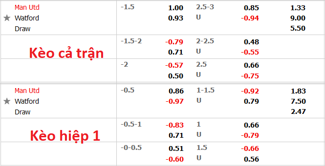 Nhận định, soi kèo Man Utd vs Watford, 22h00 ngày 26/2 - Ảnh 1