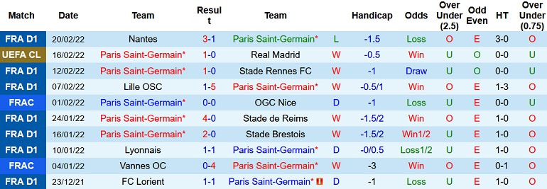 Nhận định, soi kèo PSG vs Saint-Etienne, 3h00 ngày 27/2 - Ảnh 3