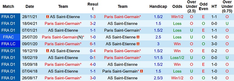 Nhận định, soi kèo PSG vs Saint-Etienne, 3h00 ngày 27/2 - Ảnh 4