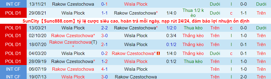Nhận định, soi kèo Raków vs Wisła Płock, 0h00 ngày 26/2 - Ảnh 3
